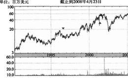 哮喘病对投资者有什么影响