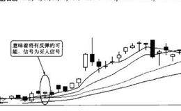 选股大忌：迷信消息