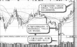 什么是5日均线顶背离卖出形态？5日均线顶背离卖出形态的形态特征