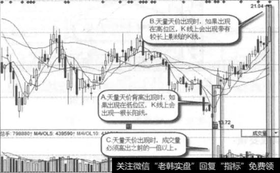 紫鑫药业一日线图