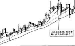 投资者投资时，有必要实际考察