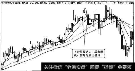 金钗动力日线图