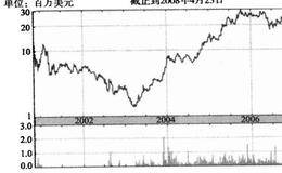 为什么说减肥业是永恒的