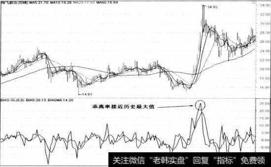 哈飞股份600038)