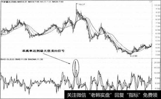 宁波富达(600724)