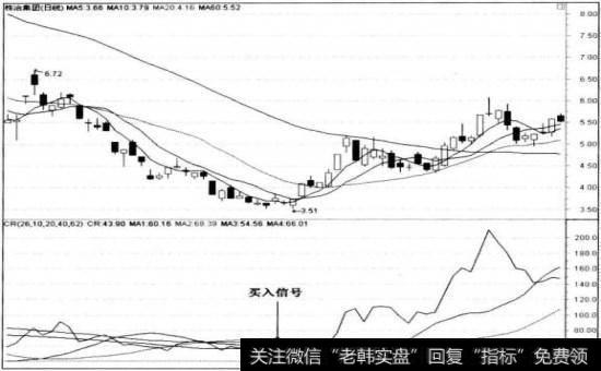 株冶集团(600961）