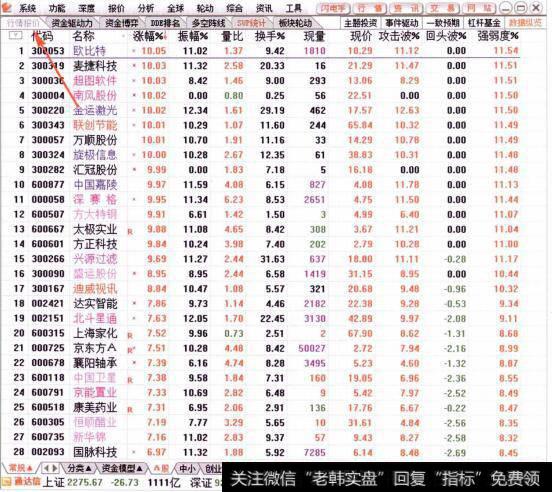 从行情报价看资金流