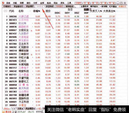 图004从DDE排名看资金流
