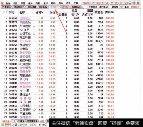图005从多空阵线看资金流