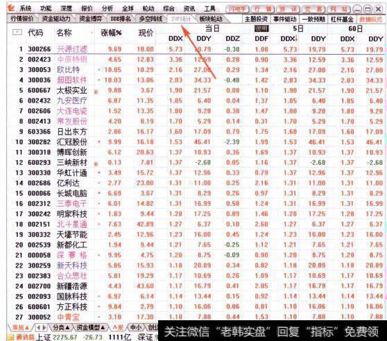 图006从SUP统计行资金流