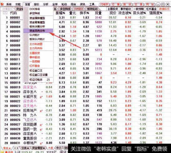 图010从资金流向分布看资金流