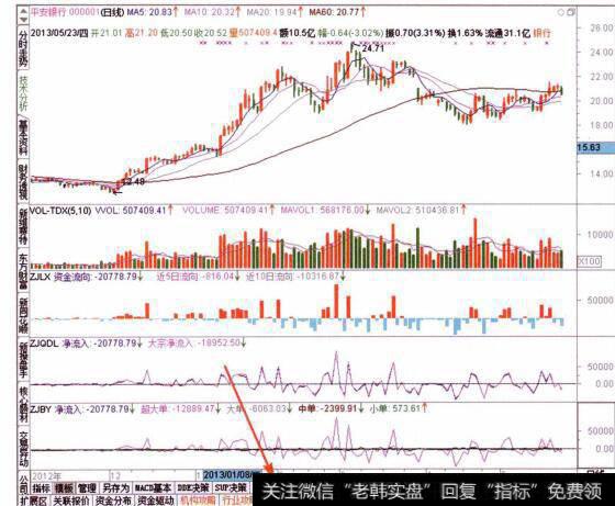 图016资金决策