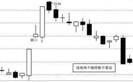 涨停板选股之九龙戏珠之空间