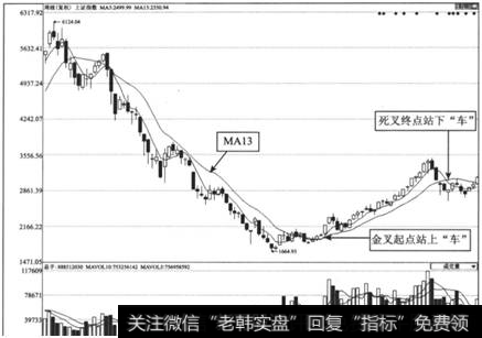 图I-4<a href='/yangdelong/290035.html'>上证指数</a>2007-2009年周K线走势图(二)