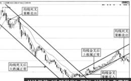 均线系统实战股谱解密