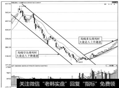 图1-9  <a href='/yangdelong/290035.html'>上证指数</a>2007-2009年周K线走势图（四）