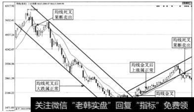 图I-10