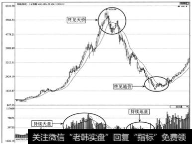 图1-12 <a href='/yangdelong/290035.html'>上证指数</a>2005-2009年周K线走势图(一)