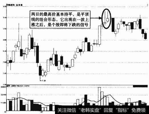 盐田港平顶线示意图