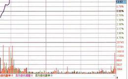 从当日中单排名榜查看资金流的分析解读