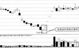 <em>涨停板选股之九龙戏珠</em>之异动