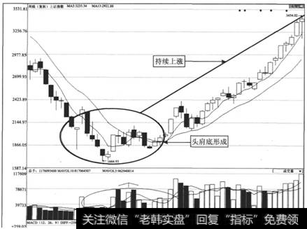 图1-19