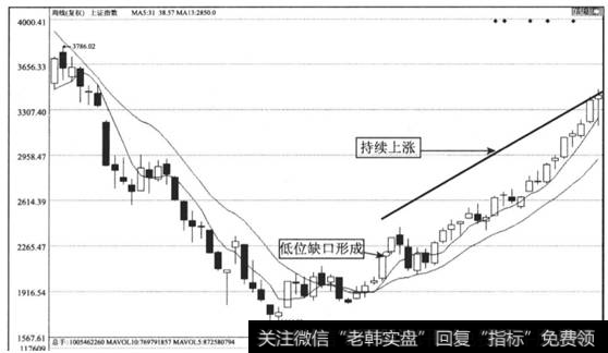 图1 - 23