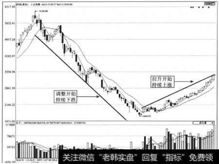 图1-27