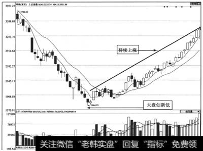 图1-30