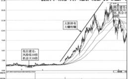 低位建仓实战股谱解密