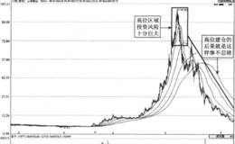 高位建仓的后果实战揭秘