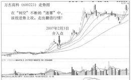 山城股侠”徐蓓寻找大牛股的方法是什么？