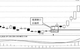 涨停板选股之九龙戏珠之缺口