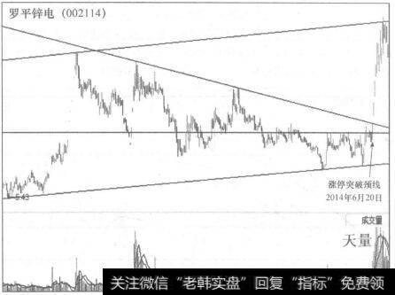 罗平锌电(002114)走势图