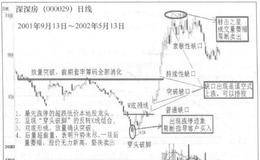 “深圳推手”王先春追击涨停板的绝活是什么？