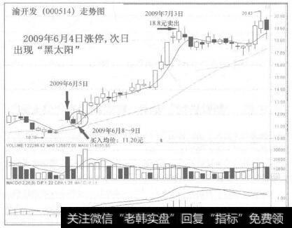 渝开发(000514)走势图