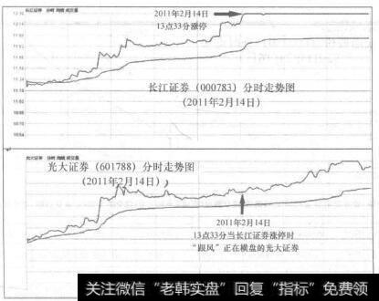 长江证券(000783)和光大证券(601788)分时走势图