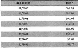 药物减肥有效吗