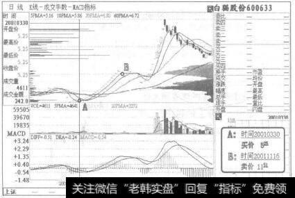 白猫股份(600633)走势图