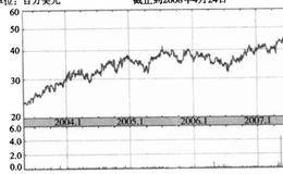 殡葬业能给投资者带来什么利润