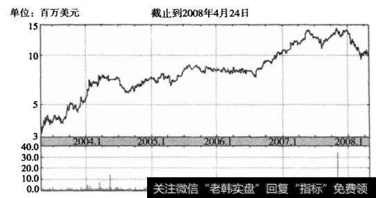 国际服务公司