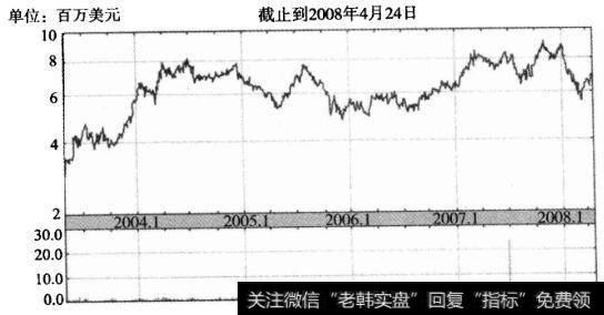 斯图尔特公司