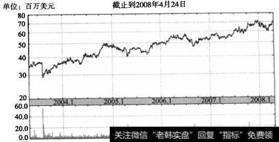 好市多仓储公司