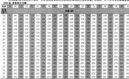 为什么要在节食领域进行长期投资    
