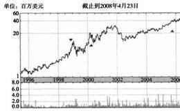 从呼吸治疗师的工作经历中看以看出什么