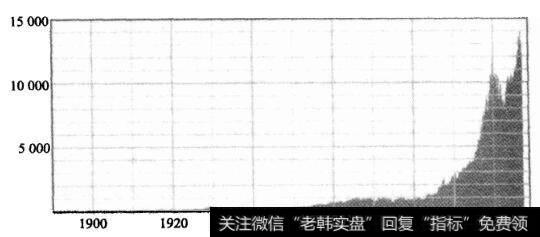 道琼斯平均工业指数