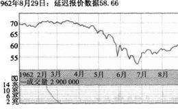 怎样缓解你的投资组合在股灾中受到的冲击 