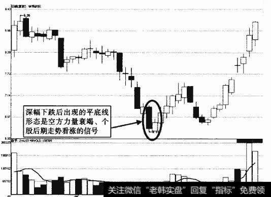 华芳纺织平底线示意图