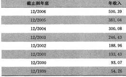 作为一名风险投资者容易犯哪些错误 