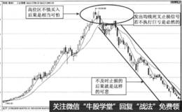 高位止损的意义